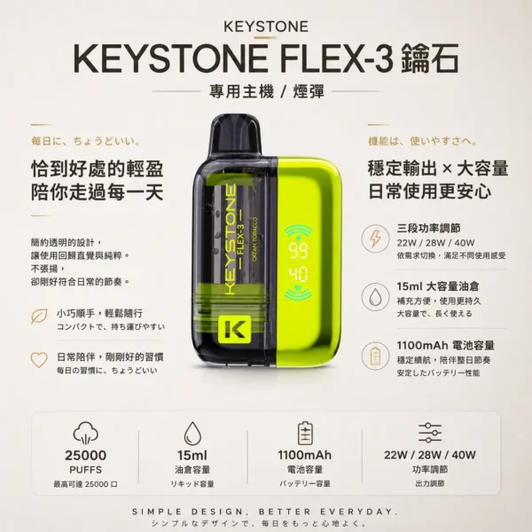 ChatGPT-Image-2026年8月21日-上午12_27_00.webp 【買一盒煙彈送主機】相容KEYSTONE FLEX-3 鑰石25000口大容量拋棄式電子煙 15ml透明可視油艙替換系統 台灣現貨