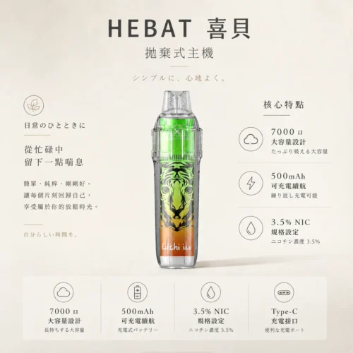Hebat 喜貝 BOOM 7000口一次性小煙 採用1.2歐姆精準霧化發熱技術 3.5%尼古丁濃度配方 台灣現貨