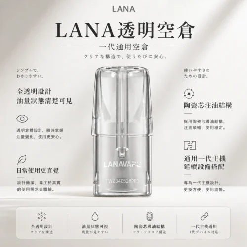 ChatGPT-Image-2026年8月23日-下午04_39_27.webp LANA拉娜 一代透明空倉 霧化彈採用高還原度陶瓷芯技術 實現不掉味口感設定